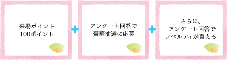 来場ポイント100ポイント+アンケート回答で豪華抽選に応募+さらに、アンケート回答でノベルティが貰える